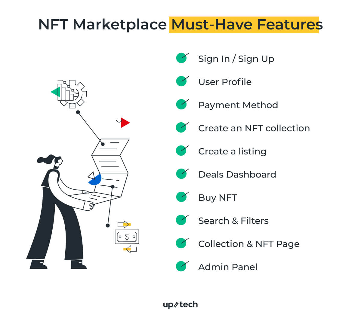 How to Create an NFT Marketplace Features, Types, and Cost